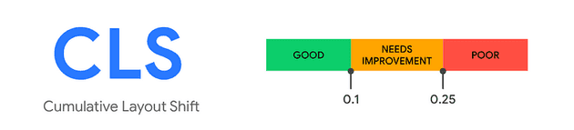 Cumulative Layout Shift