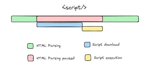 Optimize Javascript Loading